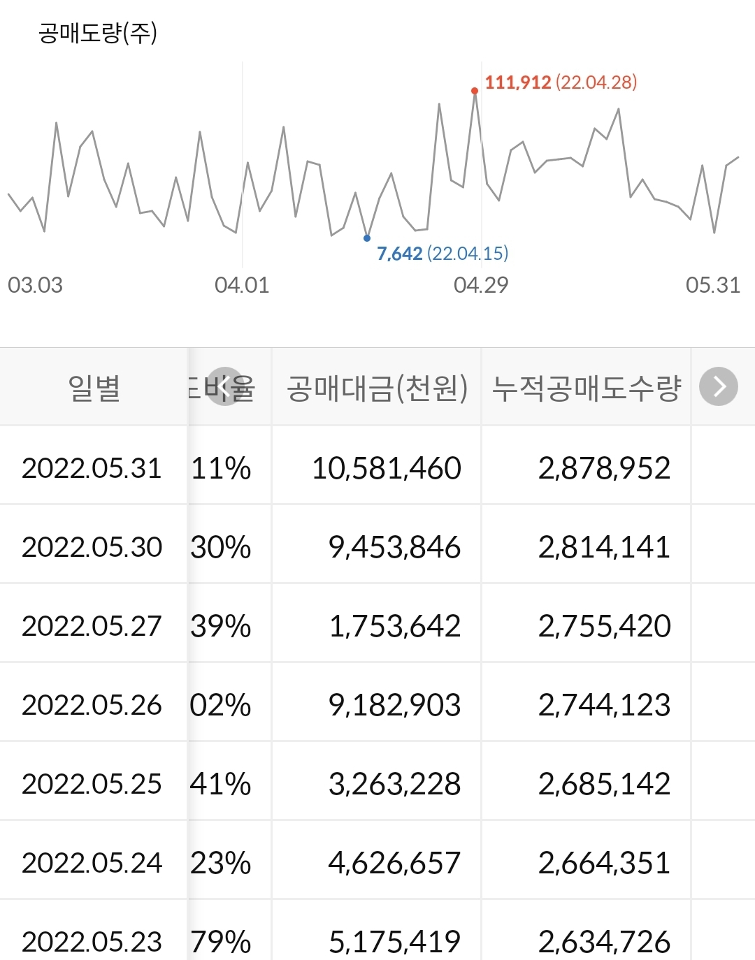 아모레퍼시픽 누적 공매도 수급