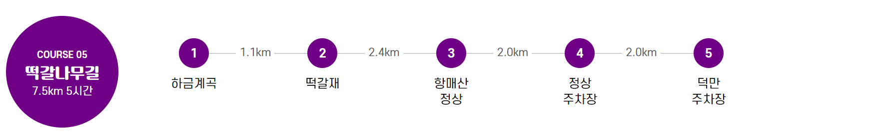 황매산 등산코스