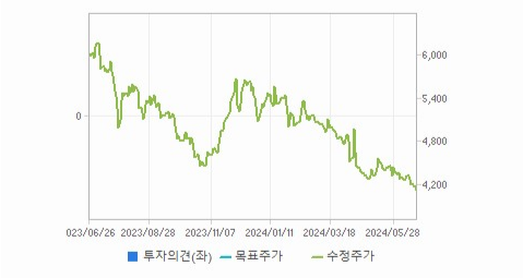 우진아이엔에스 주가와 신산업 동향과 미래 투자 가능성