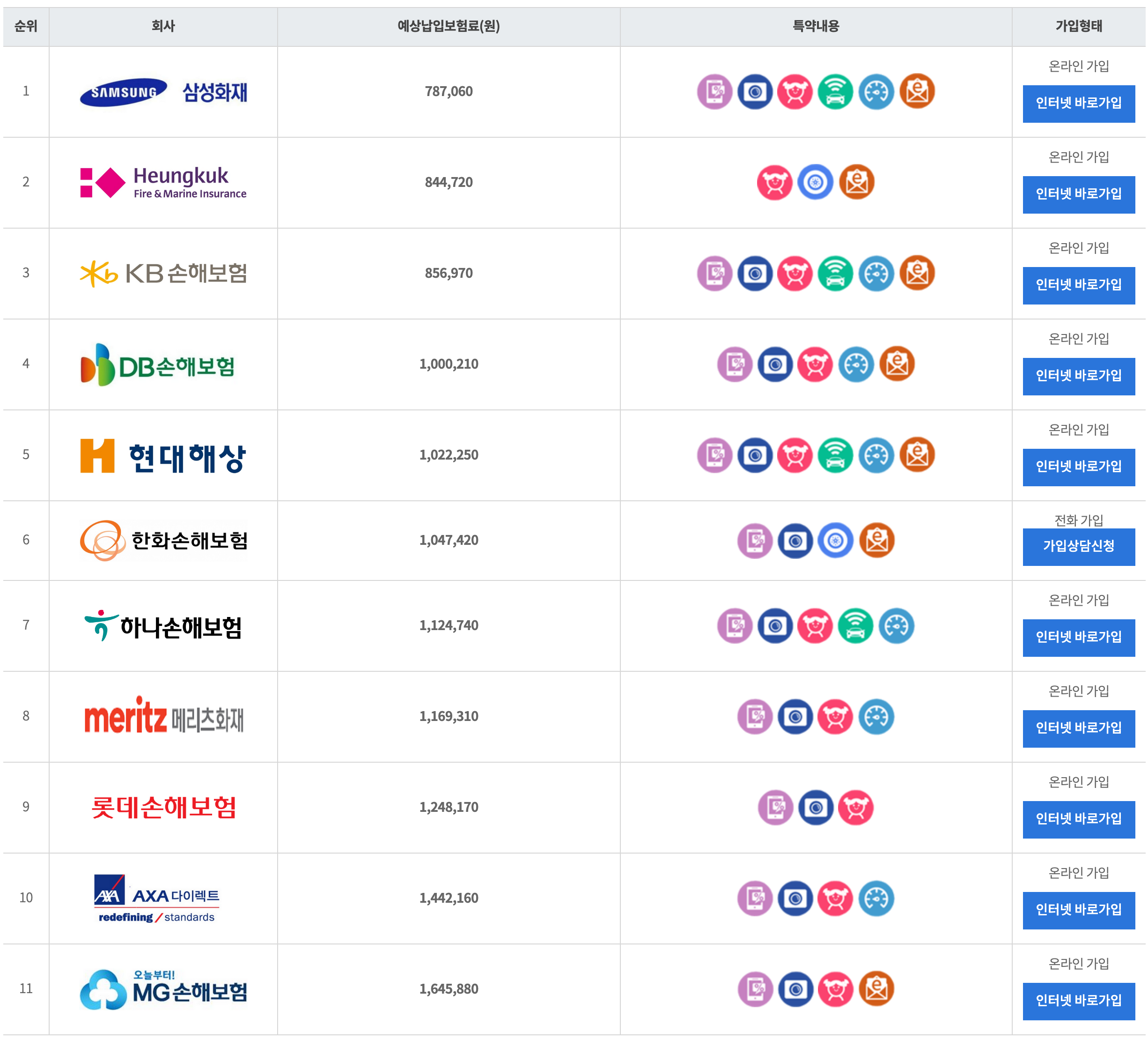 2024 S60 보험료 보험다모아 결과