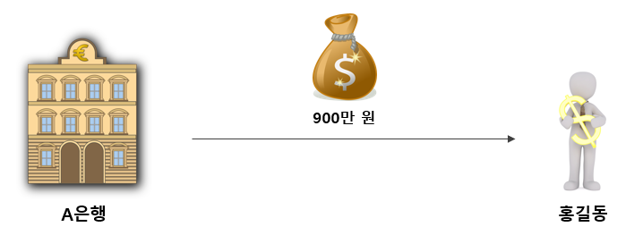 자본주의-은행2