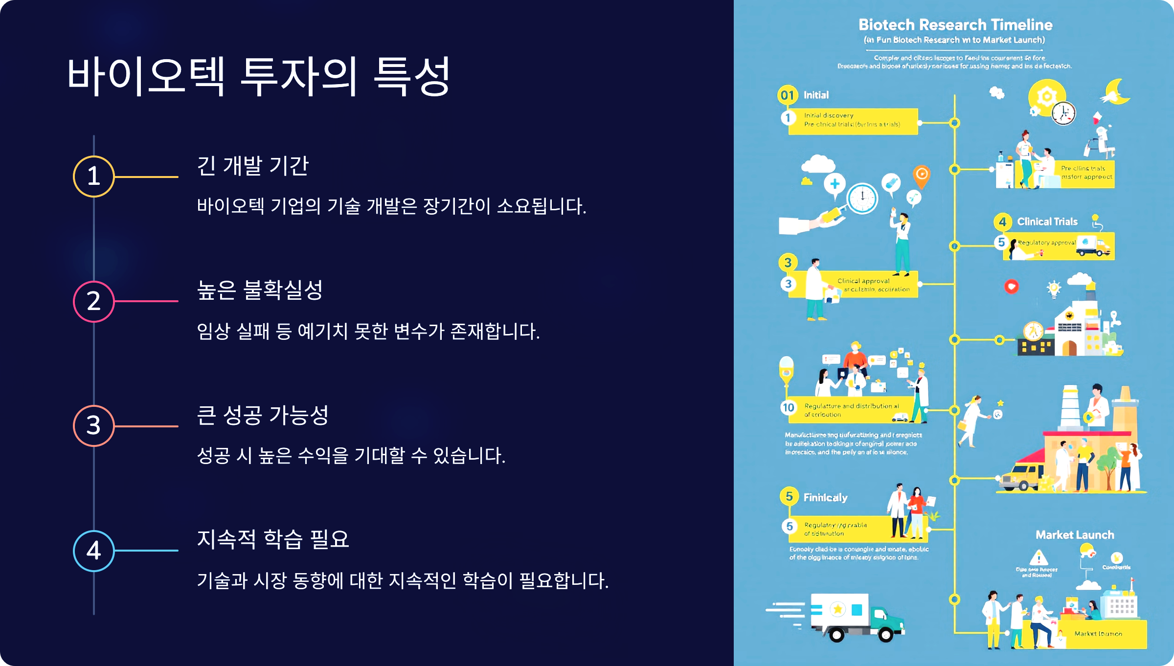 바이오텍 투자의 특성