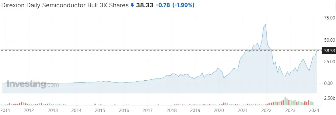 ETF 차트 이미지