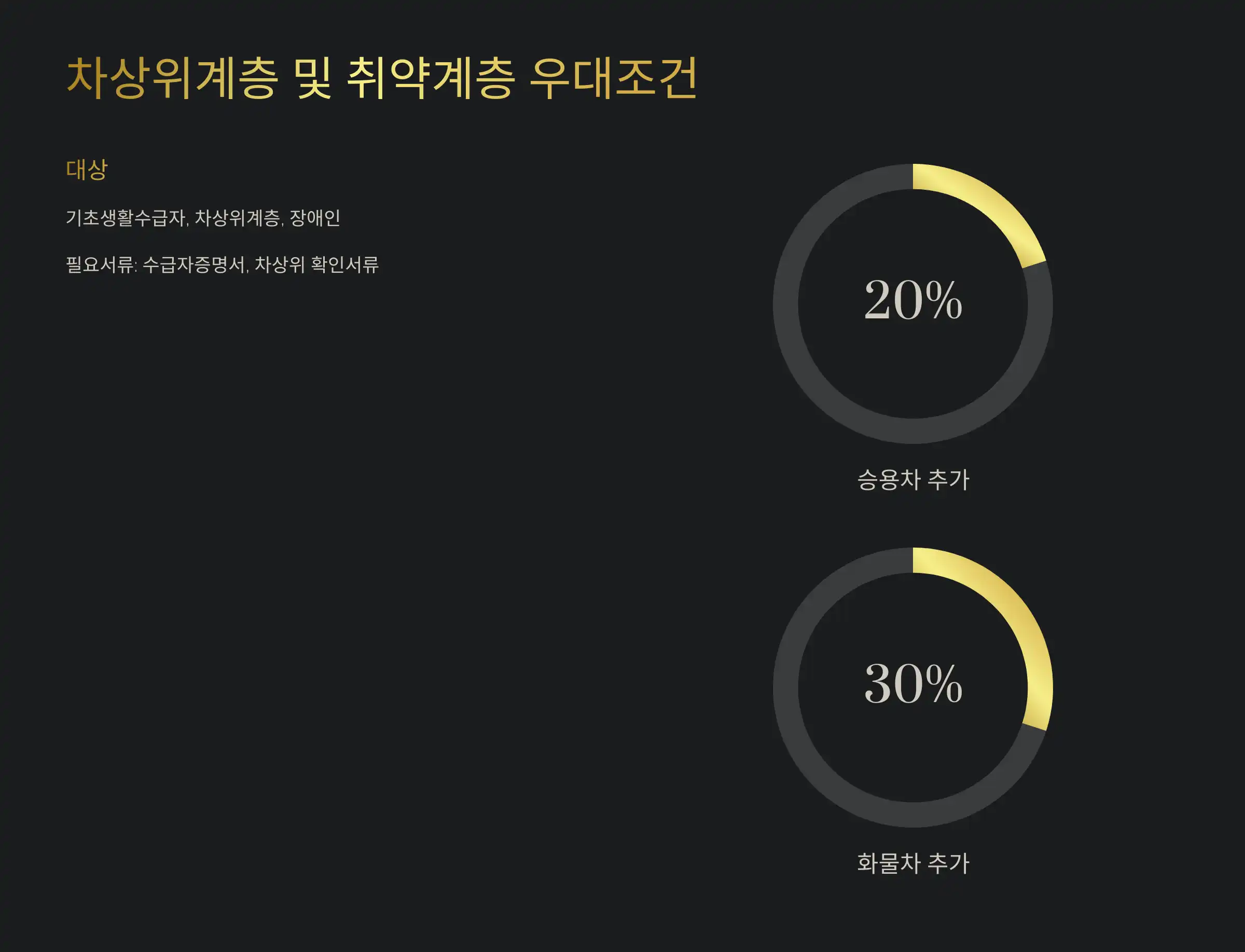 우대조건 ③ 차상위계층 및 취약계층