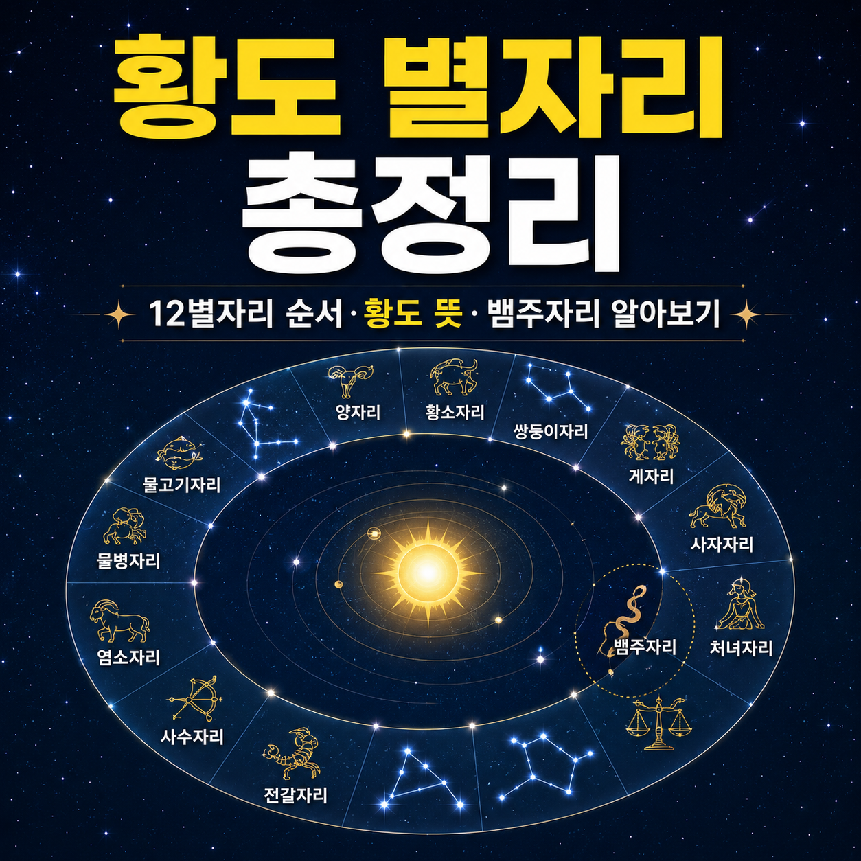 황도 별자리