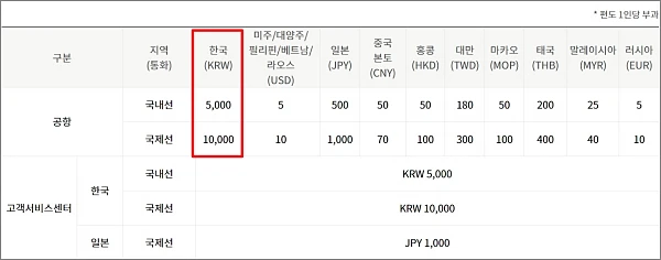 진에어-이름-철자-변경-수수료