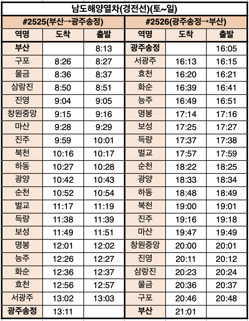 남도해양열차 시간표
