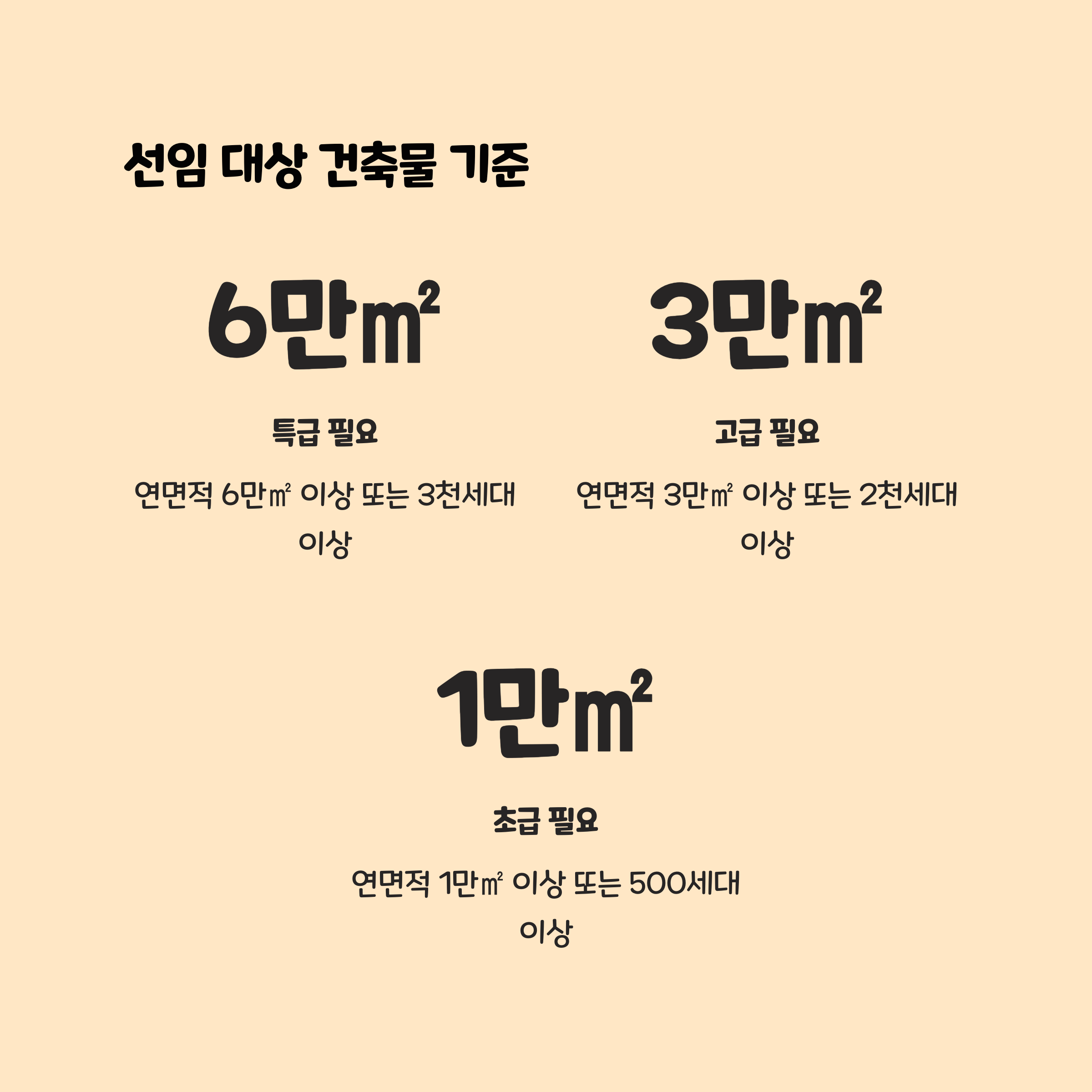 선임 대상 건축물 및 공동주택 상세 기준