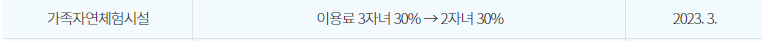 공영주차장