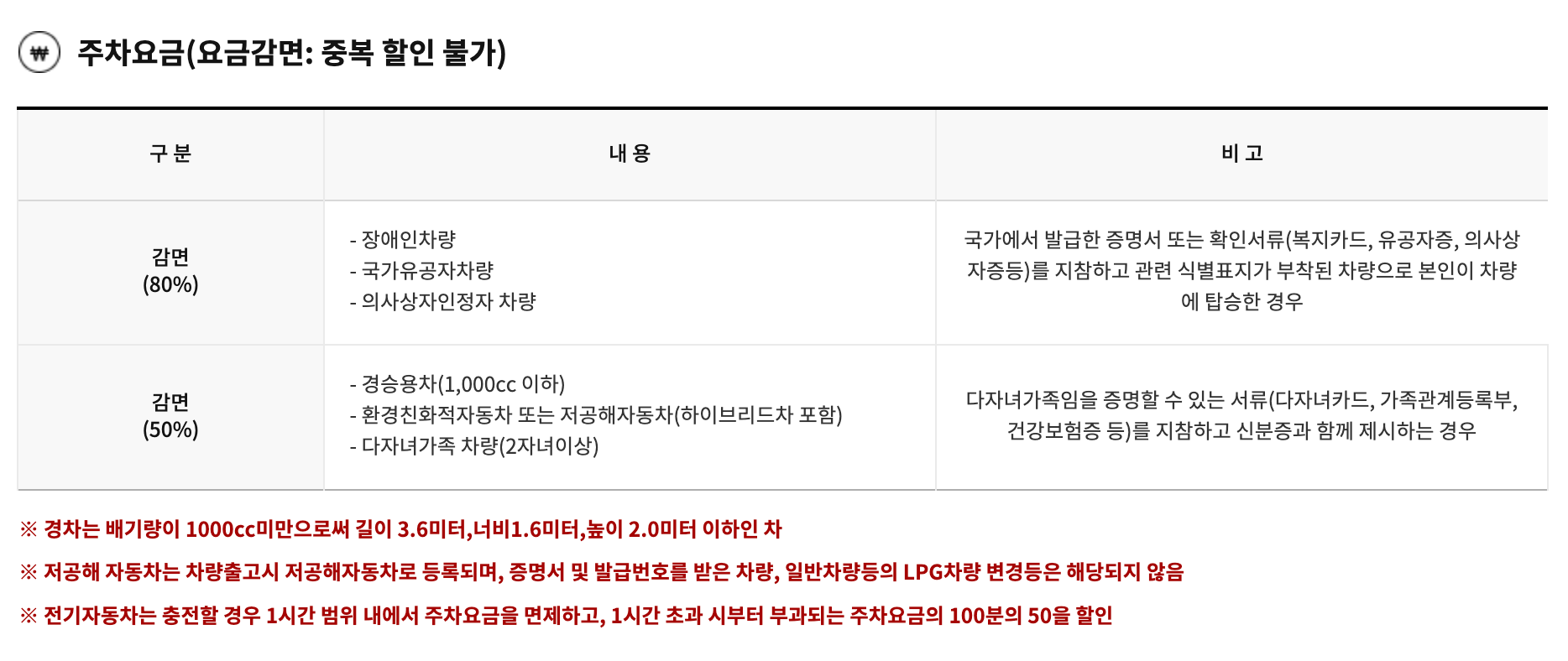 경복궁 별빛야행 주차장