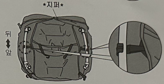 후크 끼우기