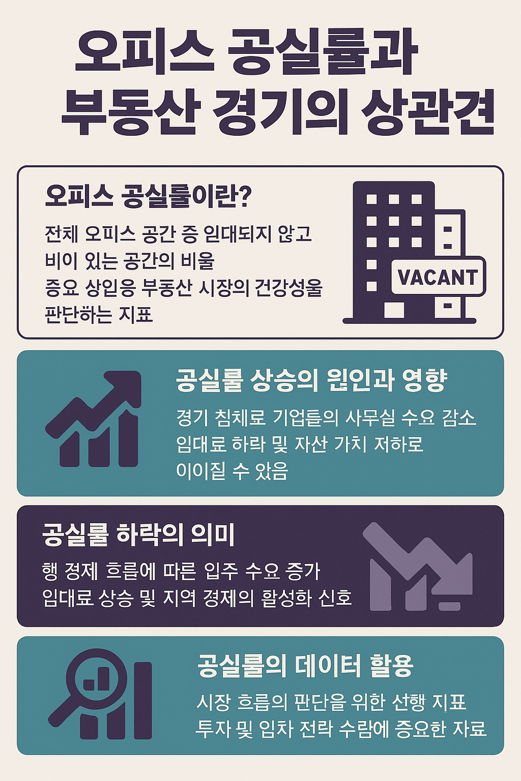 오피스 공실률과 부동산 경기의 상관관계 분석