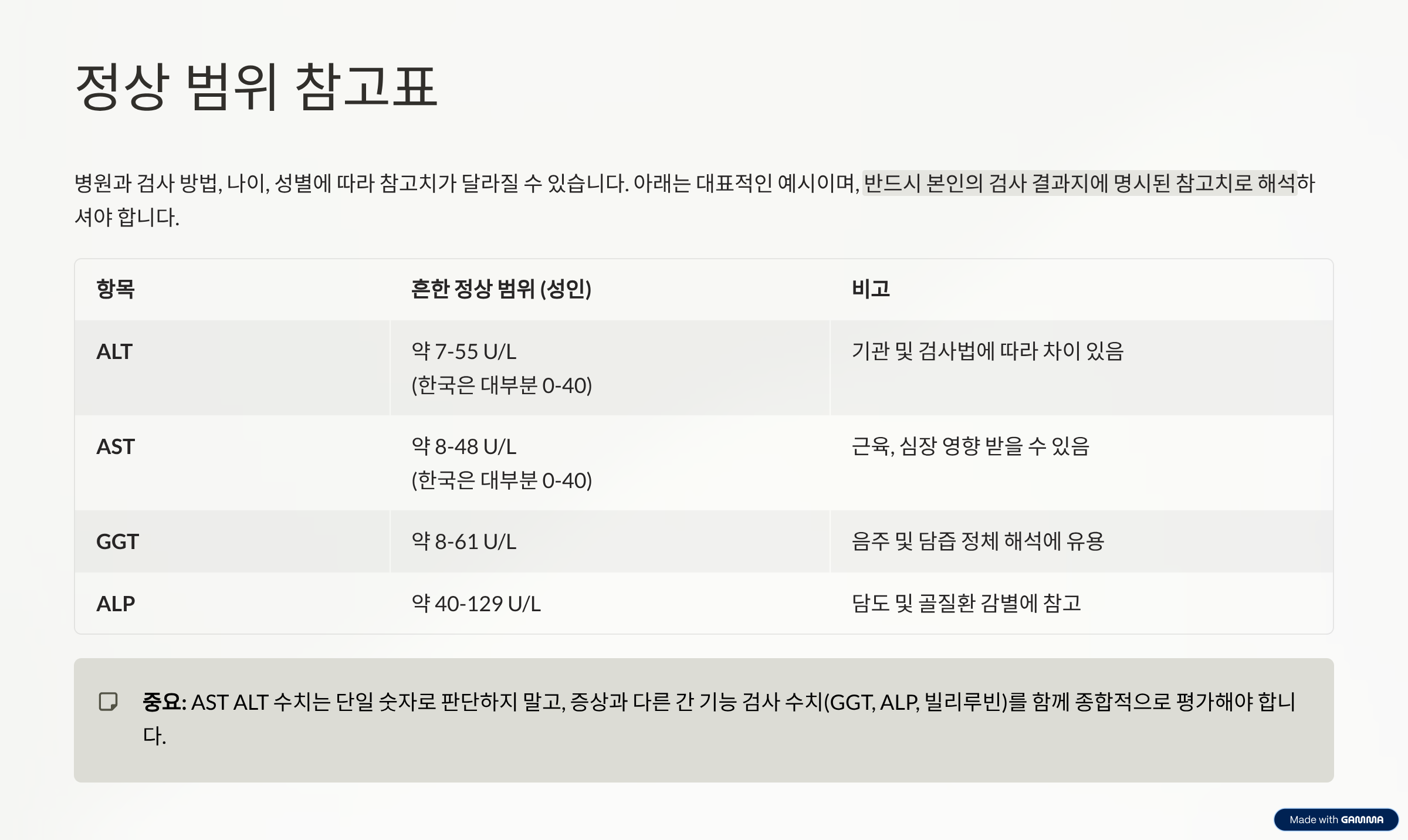 ALT AST 수치