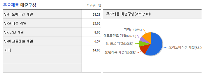 SK_주요제품