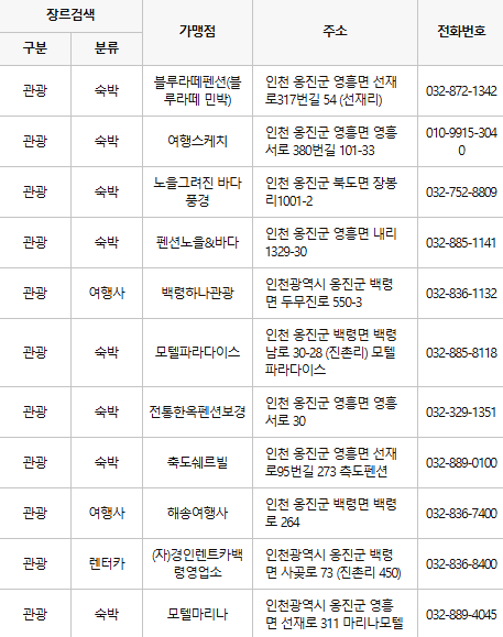 옹진군 문화누리카드 사용처