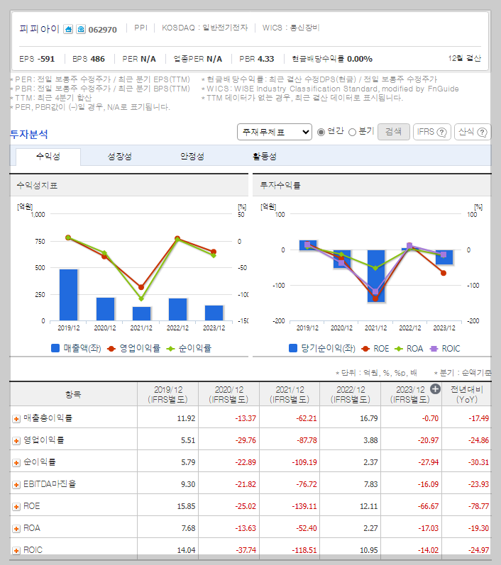 피피아이 가치 분석