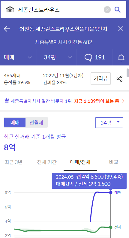 세종 린스트라우스 현재 시세