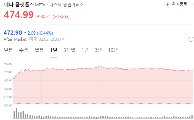 메타-메타주가-매타주가추이