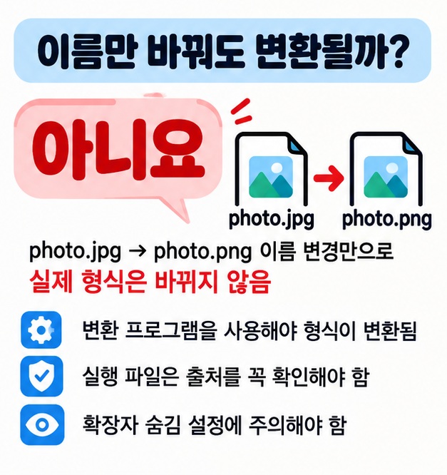 확장자 이름만 바꿔도 파일 형식은 바뀌지 않으며 실행 파일은 출처를 확인해야 한다는 체크리스트 카드