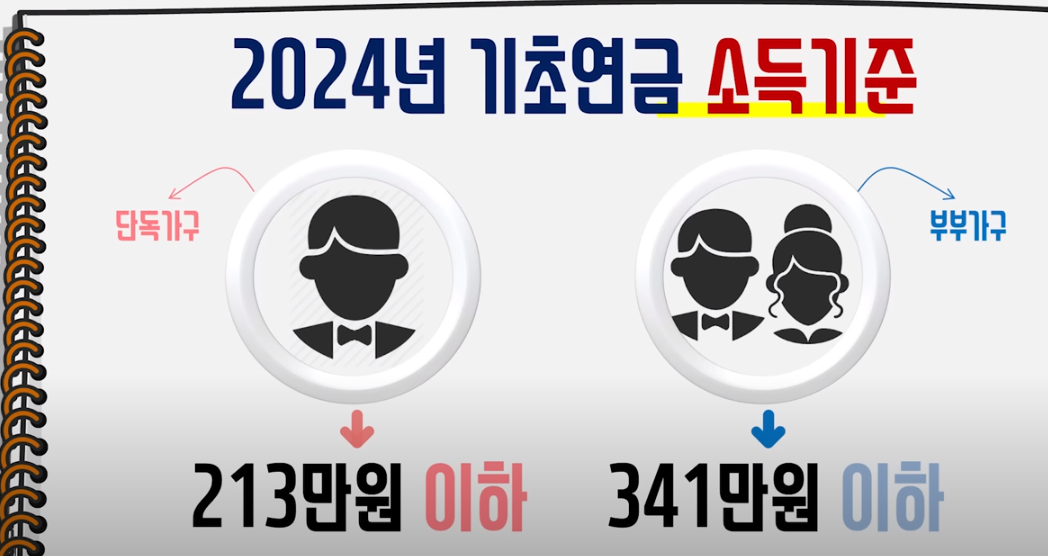 기초연금 대상자 확대
