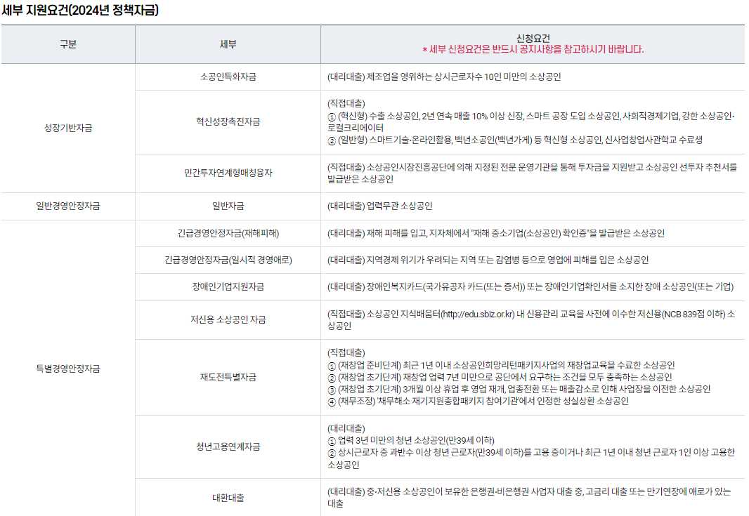 소상공인 정책자금 누리집 홈페이지 바로가기