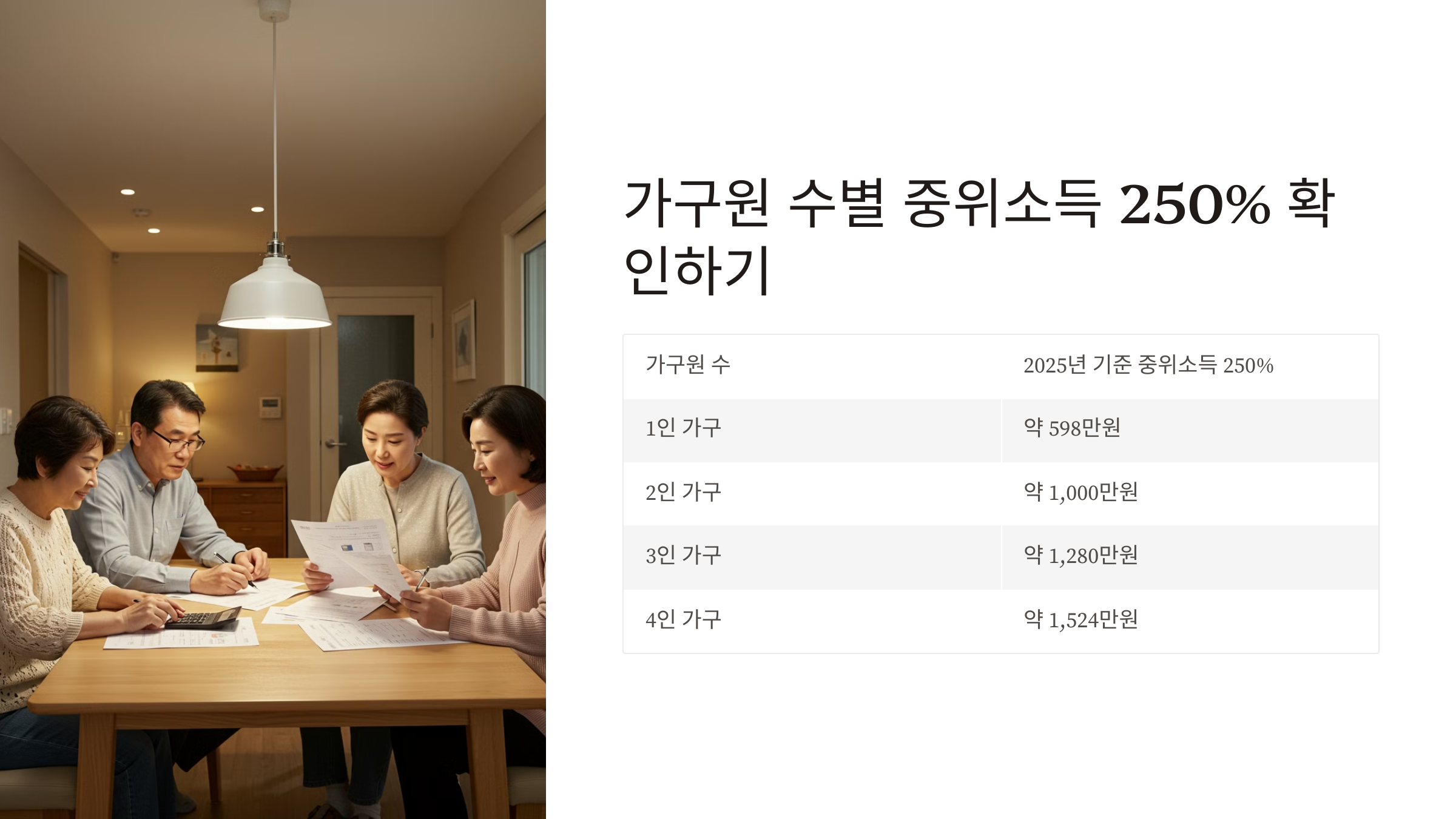 가구소득_중위_250