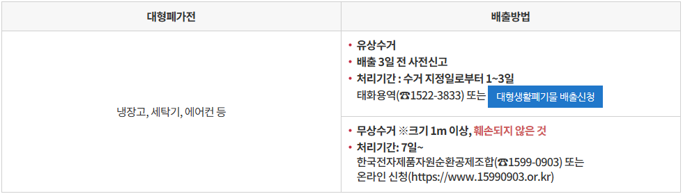 대형폐가전배출사진