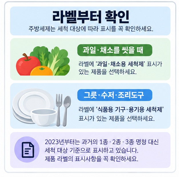 과일 채소용 세척제 식품용 기구 용기용 세척제 표시를 확인하는 방법을 보여주는 이미지
