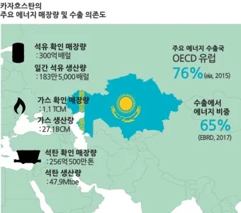 7월 8월 카자흐스탄 여름 날씨 중앙아시아 알마티 여행 최적기 성수기 옷차림 완벽 가이드_6