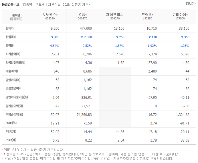 시노펙스_동종업비교자료