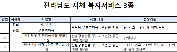복지멤버쉽 안내 - 전라남도