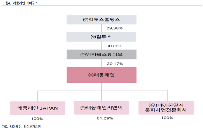 래몽래인 리포트4