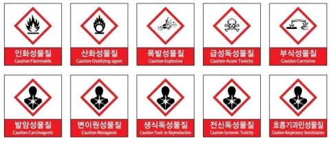 SLA 위험성 표지