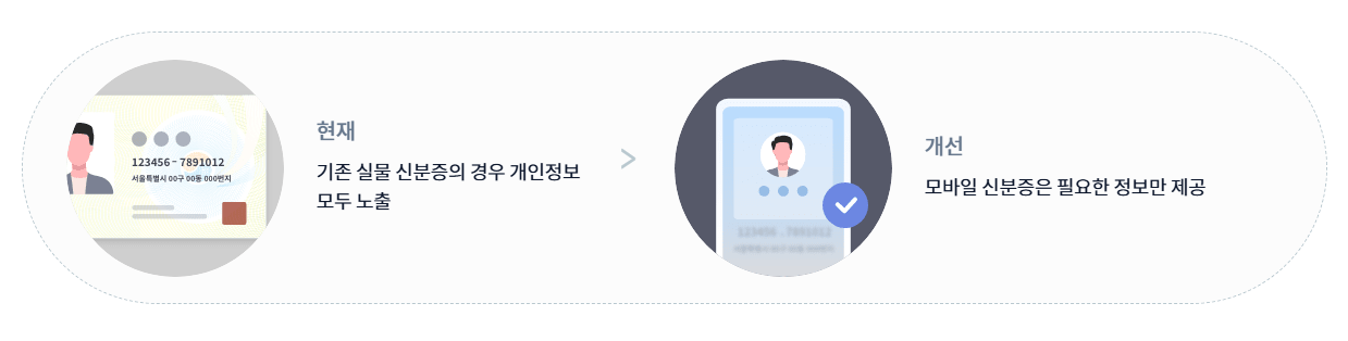 모바일 주민등록증 발급방법