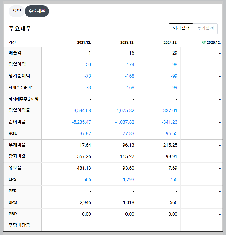 인투셀 재무 지표