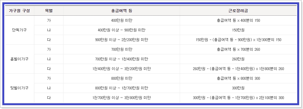 근로장려금-지급-표