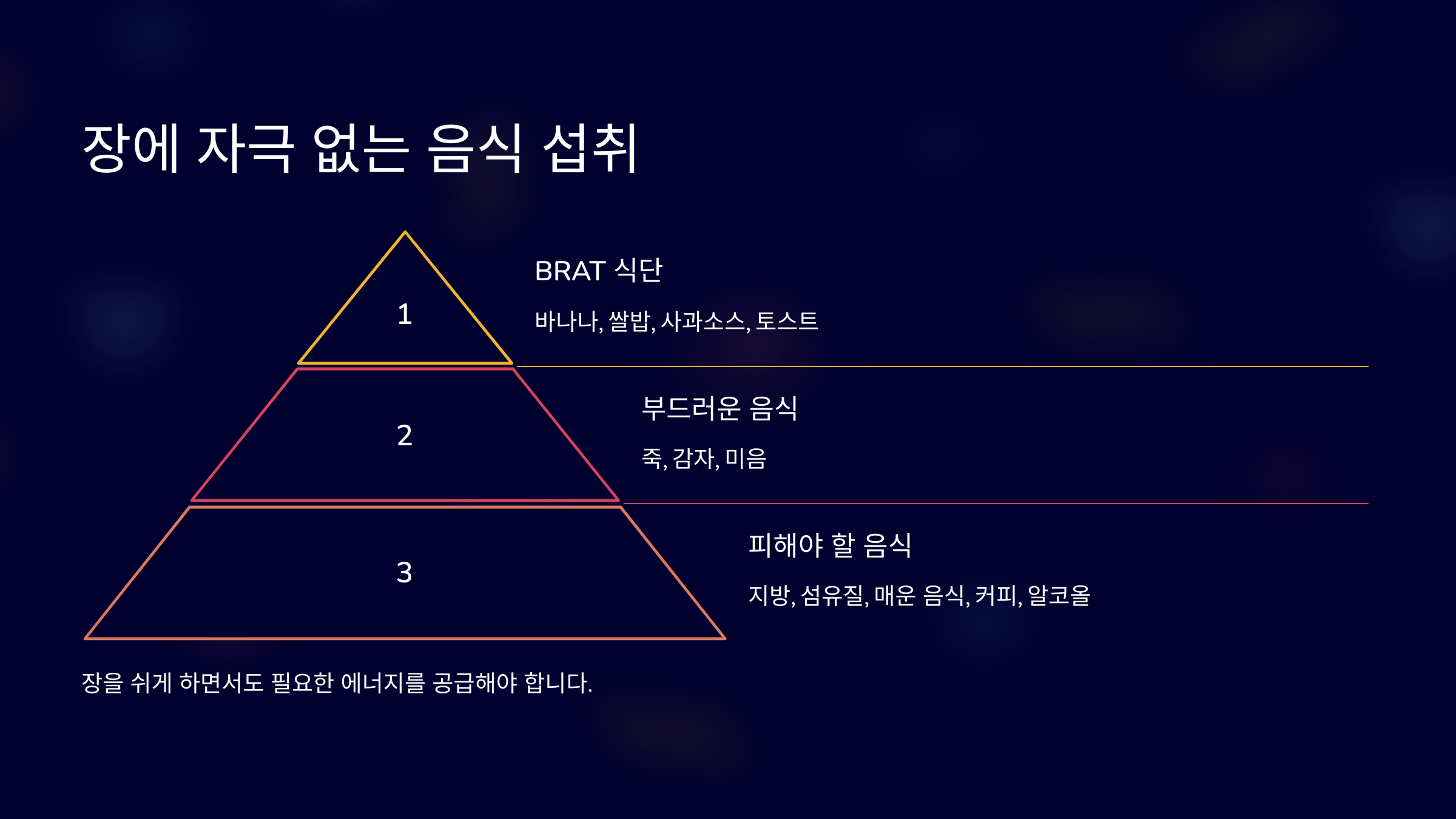 장염 빨리 낫는 법 대처법