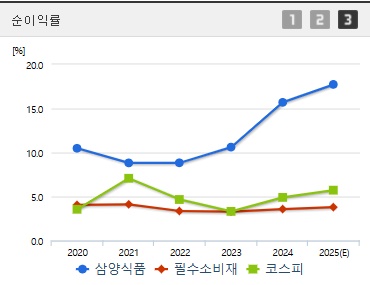 삼양식품 주가 순이익 (0517)