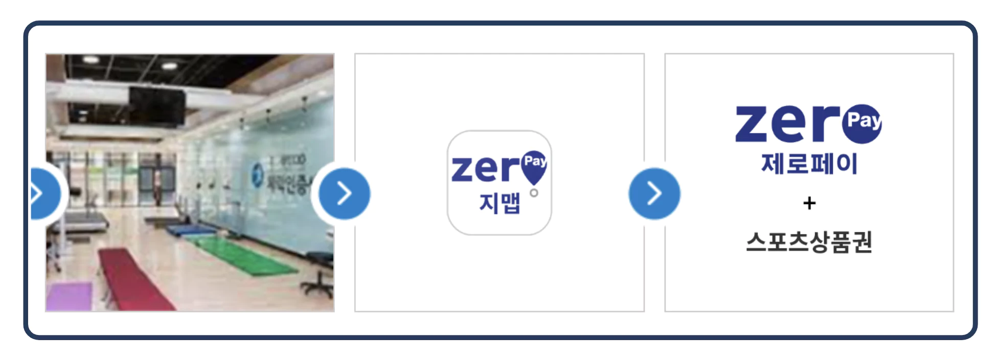 스포츠상품권 사용
