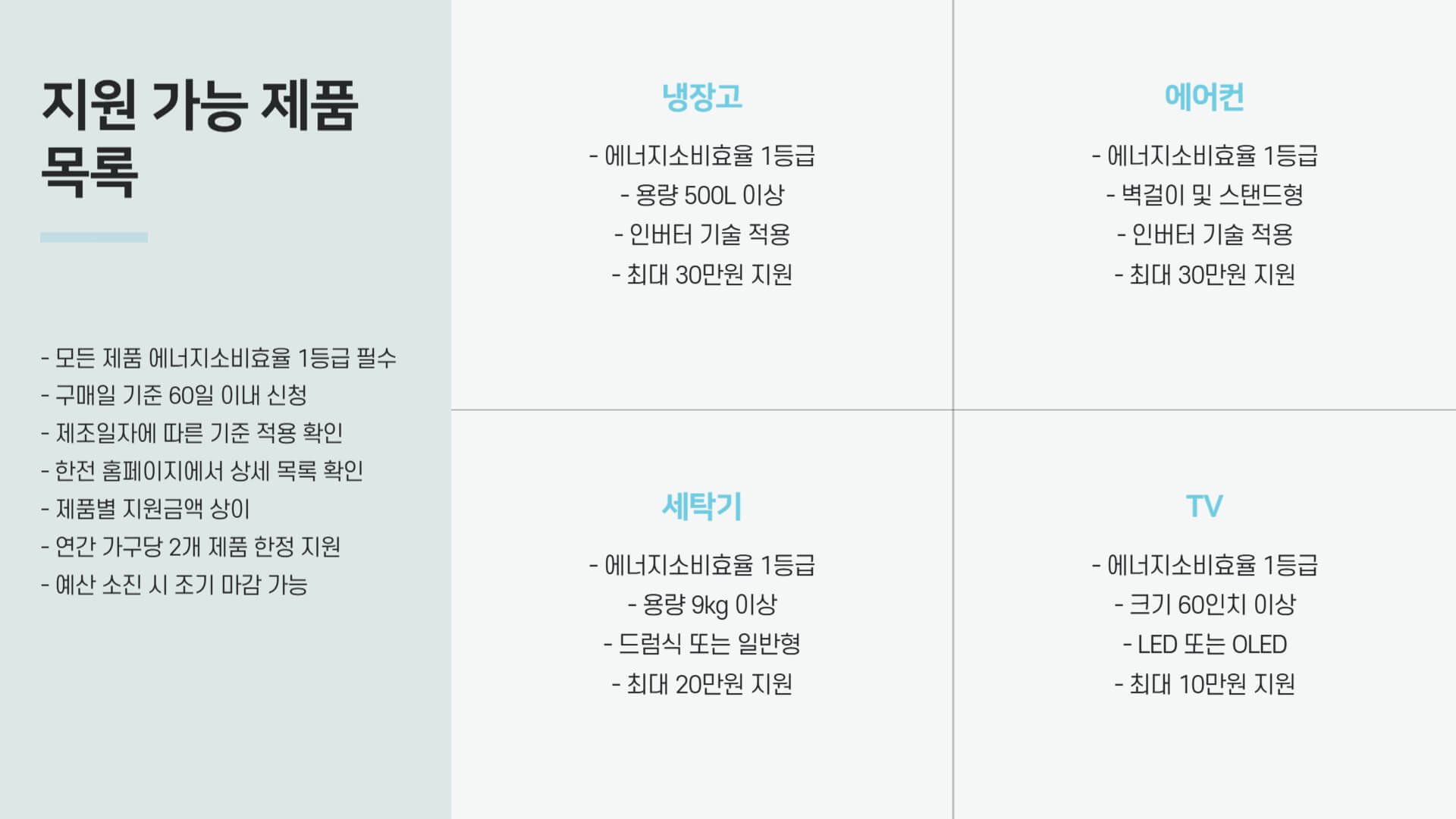 한전 고효율 가전제품 구매비용 지원사업