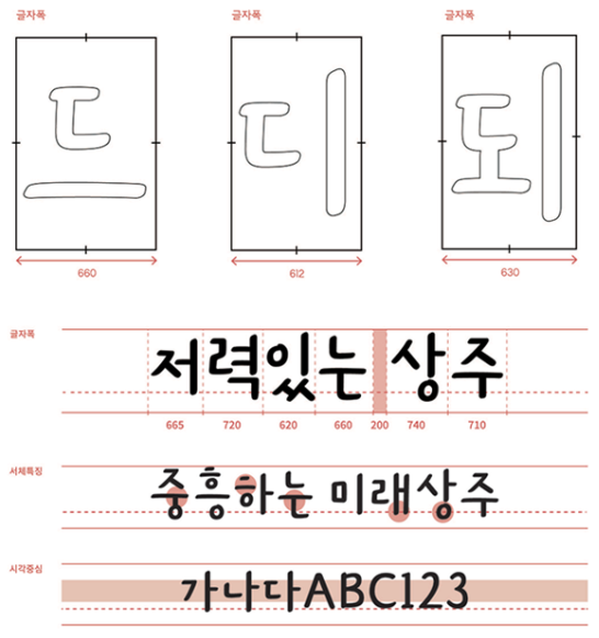 상주다정다감체 특징