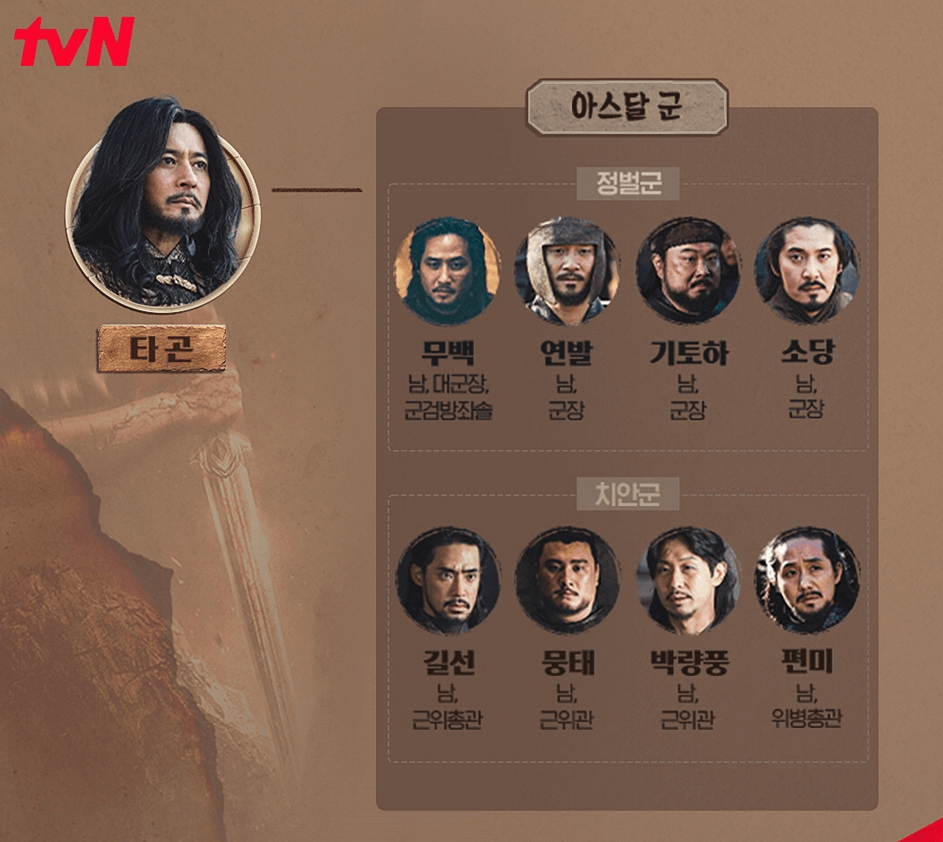 아라문의 검 등장인물 관계도