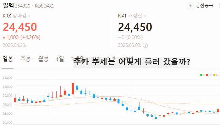 알루미늄 관련주 대장주 주식 TOP5