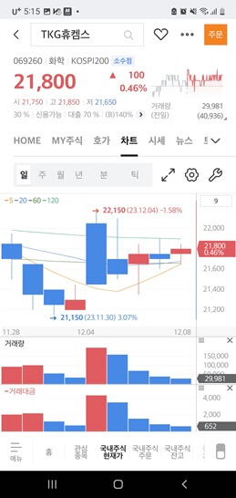 요소수 대란 수혜주 2가지