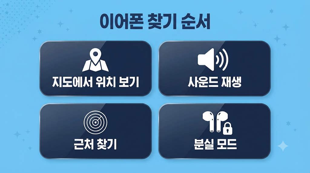 무선 이어폰 분실 시 찾는 순서