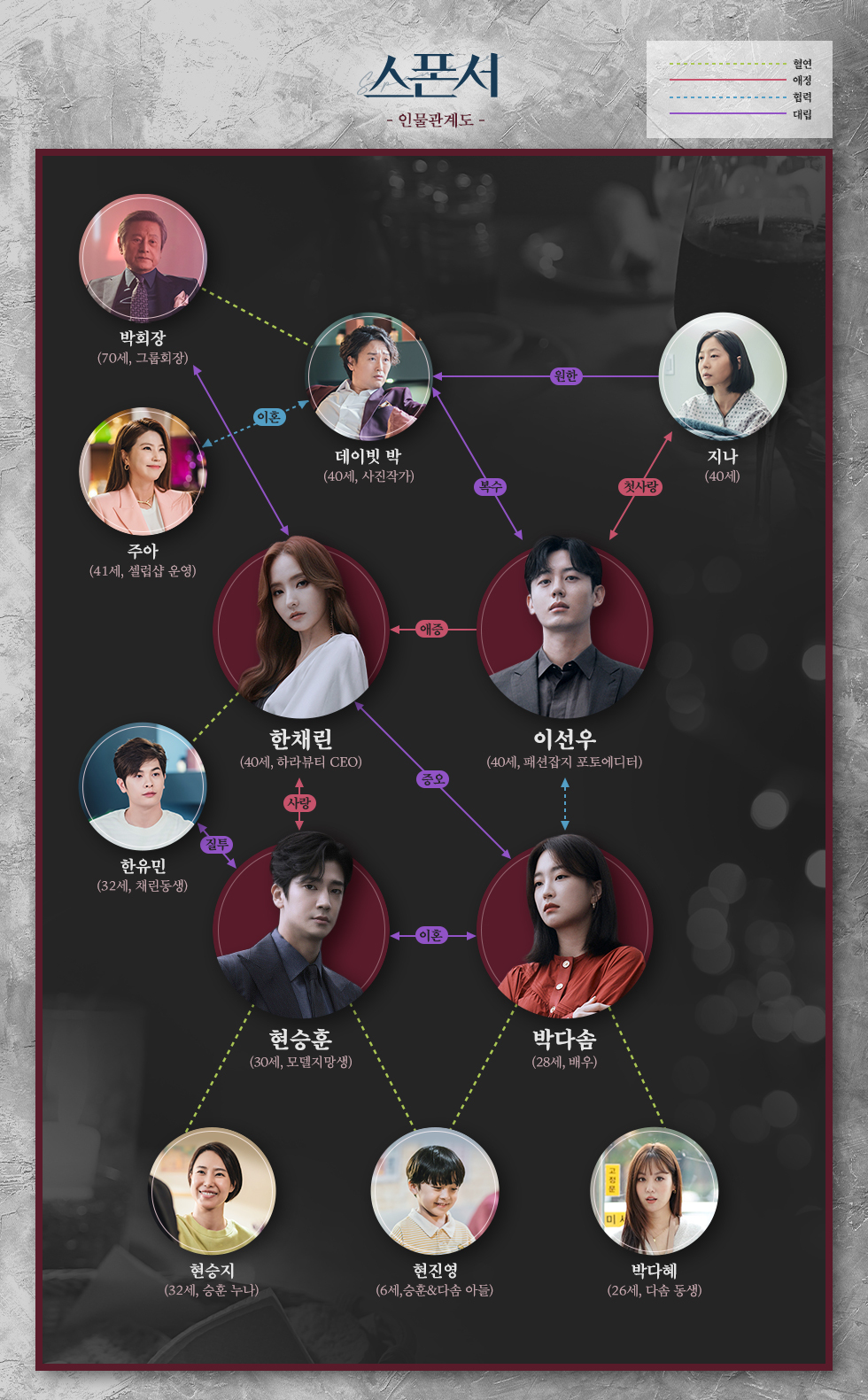 드라마 스폰서 인물관계도