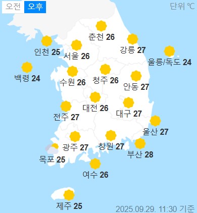 weather