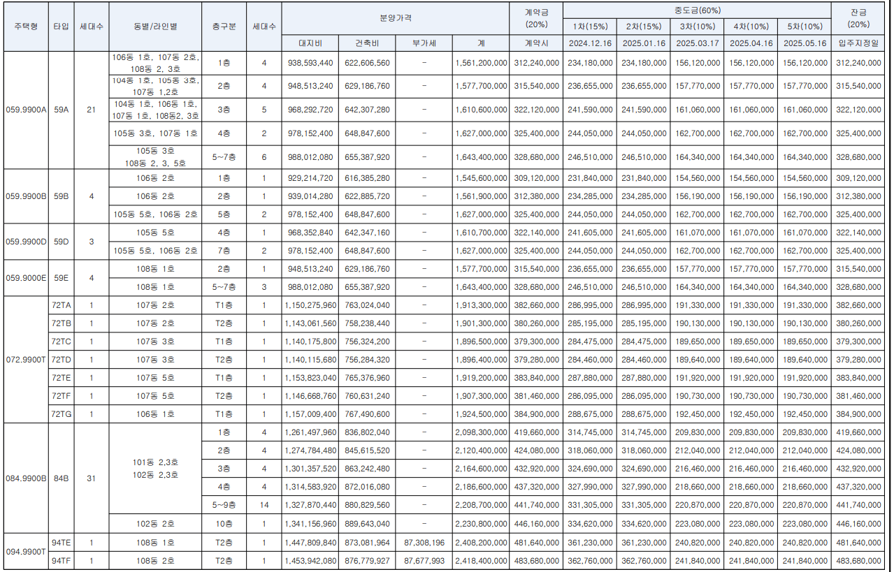 디에이치 대치 에델루이