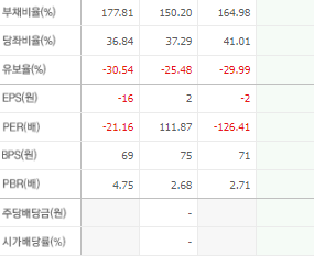 서울식품 주가 전망 목표주가 배당금