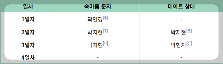 조유식 속마음문자와 데이트 상대